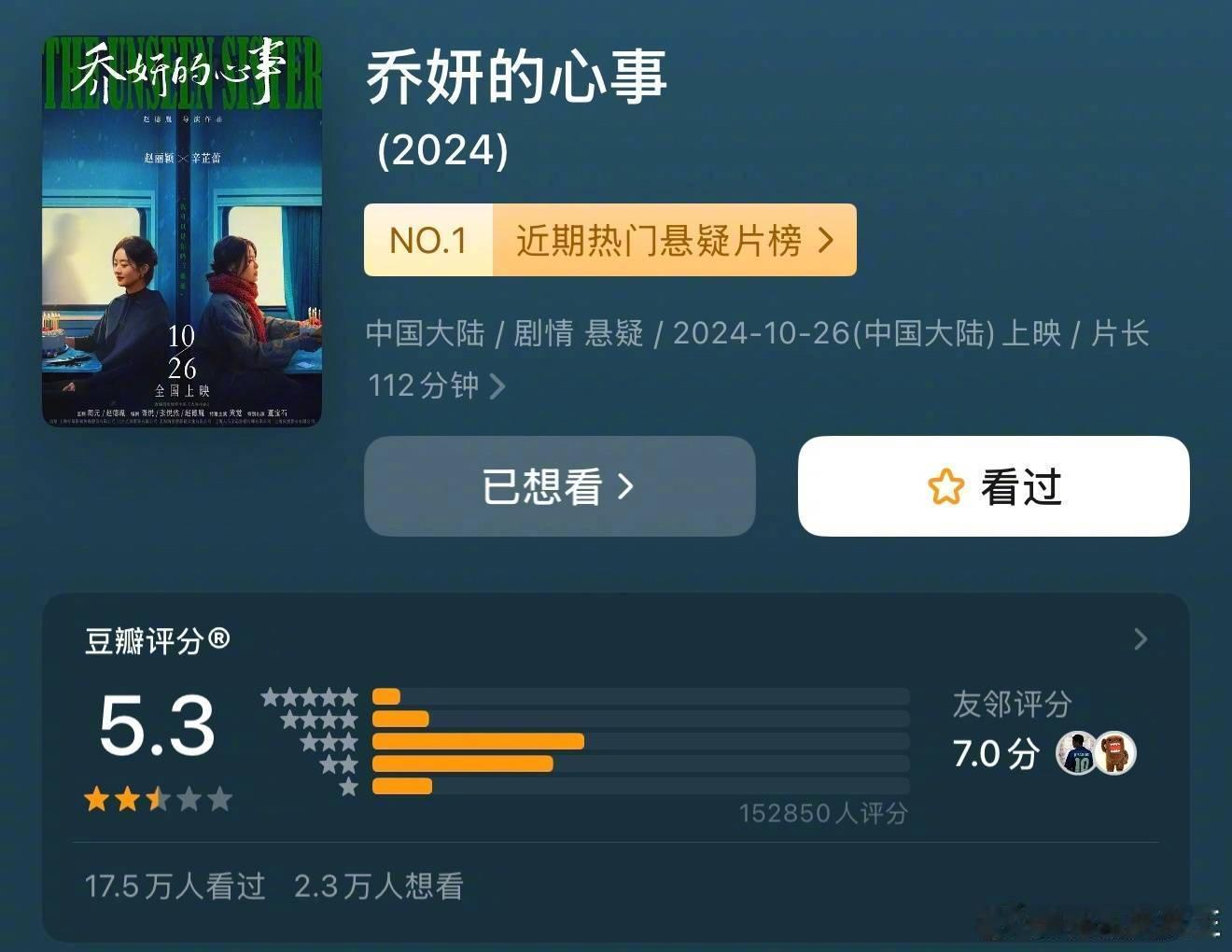 赵丽颖评奖期内有两部电影冲击金鸡奖，最终双双无缘影后提名。赵丽颖算本届金鸡奖影后