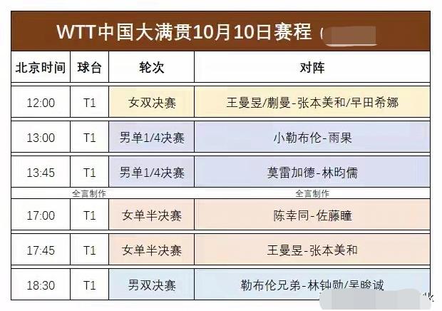 WTT中国大满贯：10月10日最新赛程出炉！中日大战一触即发！王曼昱大战张本美和