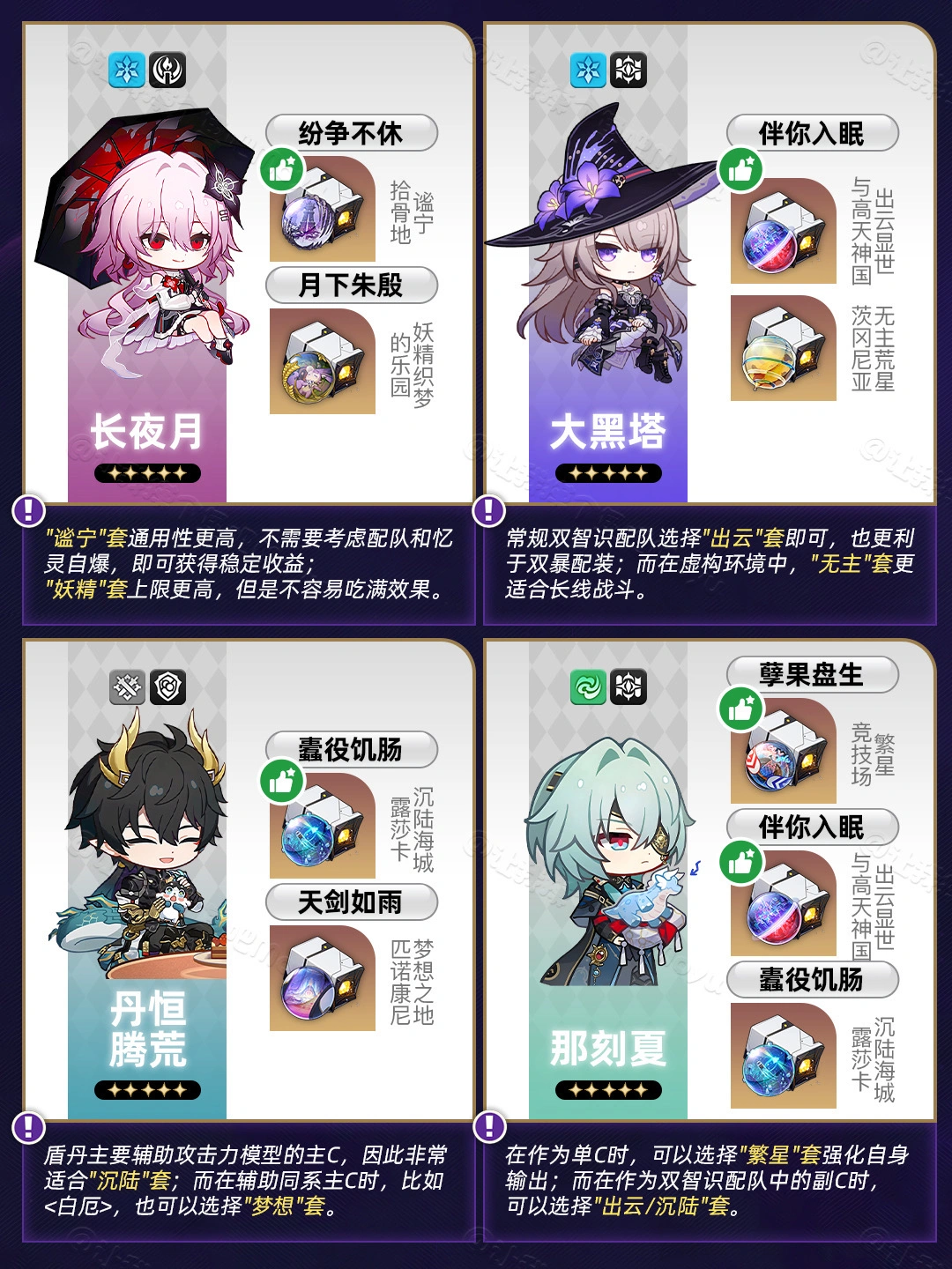 星铁V3.6丨『位面分裂』攻略丨双倍刷取优先级