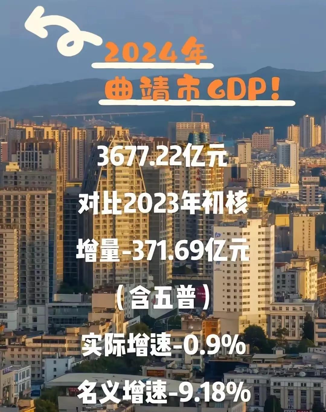 -9.18%！云南曲靖这个数据有点吓人，之前可是西南第5城啊！云南曲靖发布数据