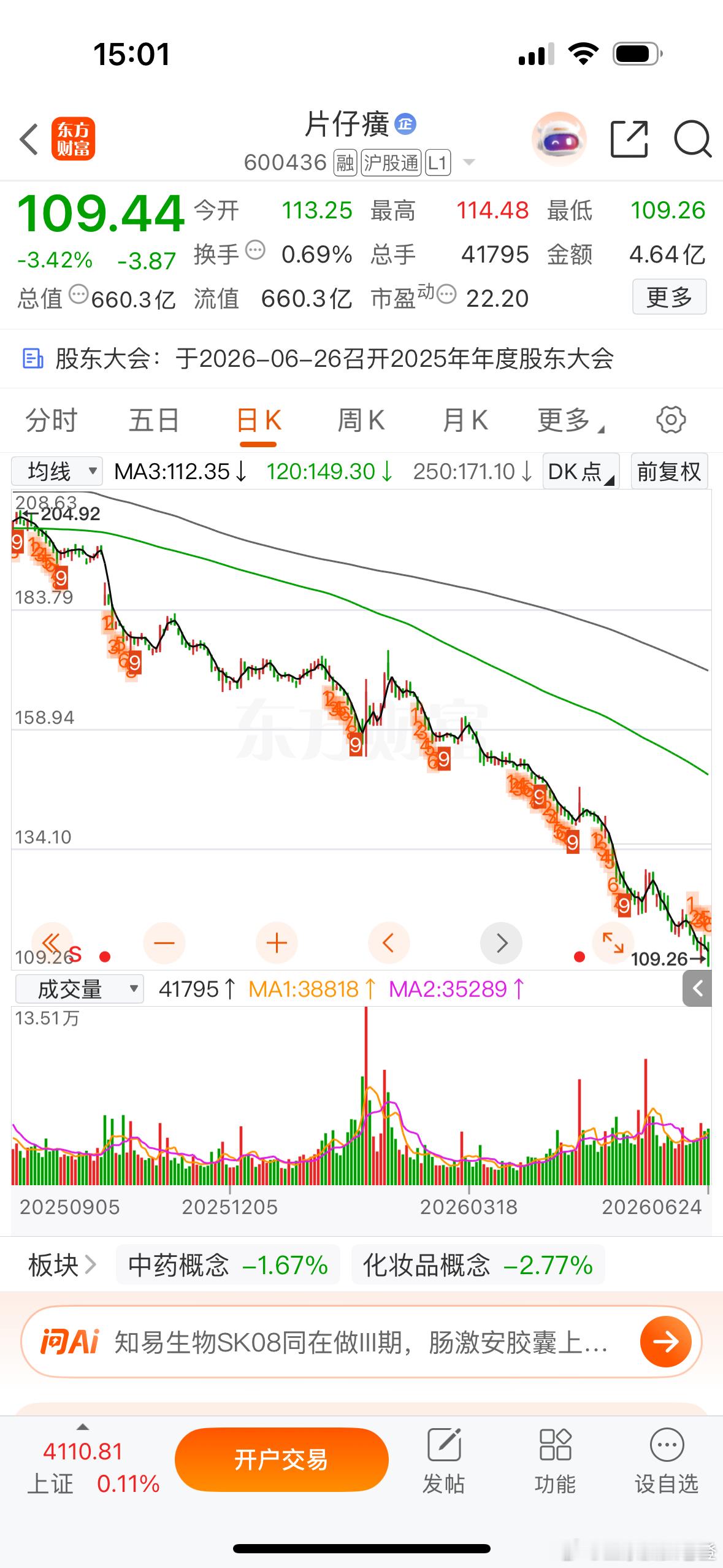 走出了要退市的感觉！还有哪个老登不服的？