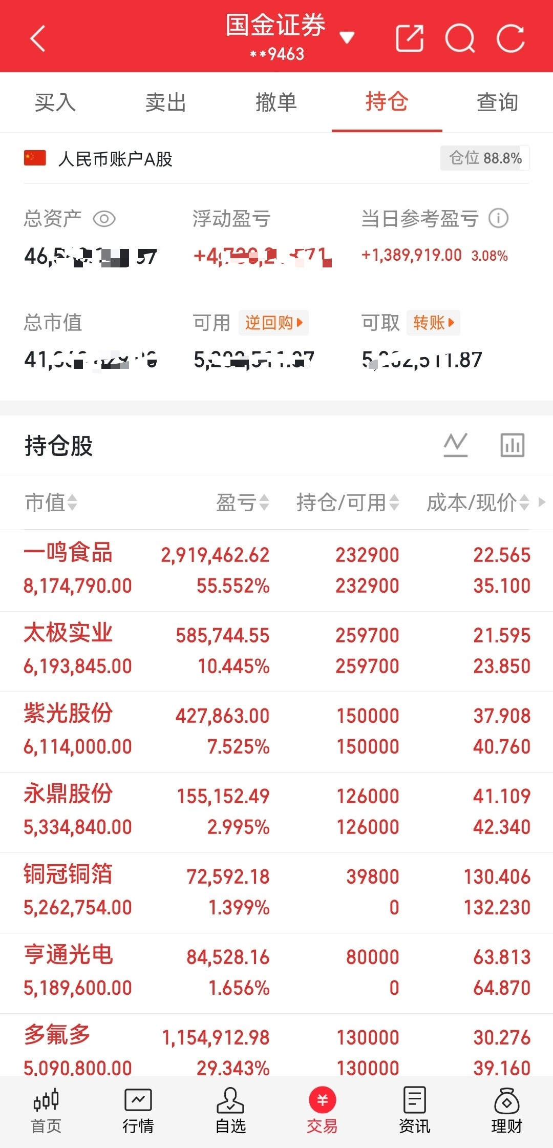 兄弟们，说实话心里有点寒。行情如期兑现，不少标的也走出了预期的走势，但发文之后点