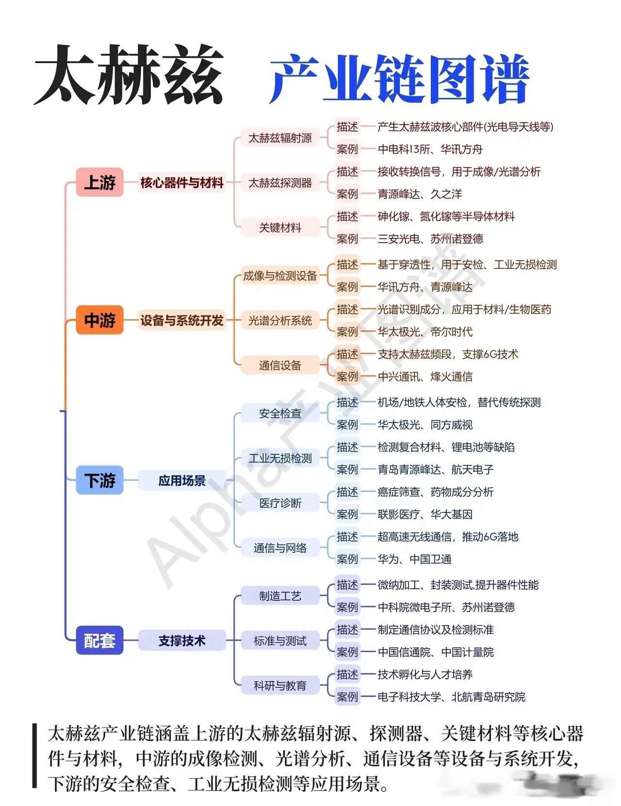 6G前夜，谁能拿下“太赫兹”这张入场券？当5G还在普及的路上，6G的关键技术竞赛