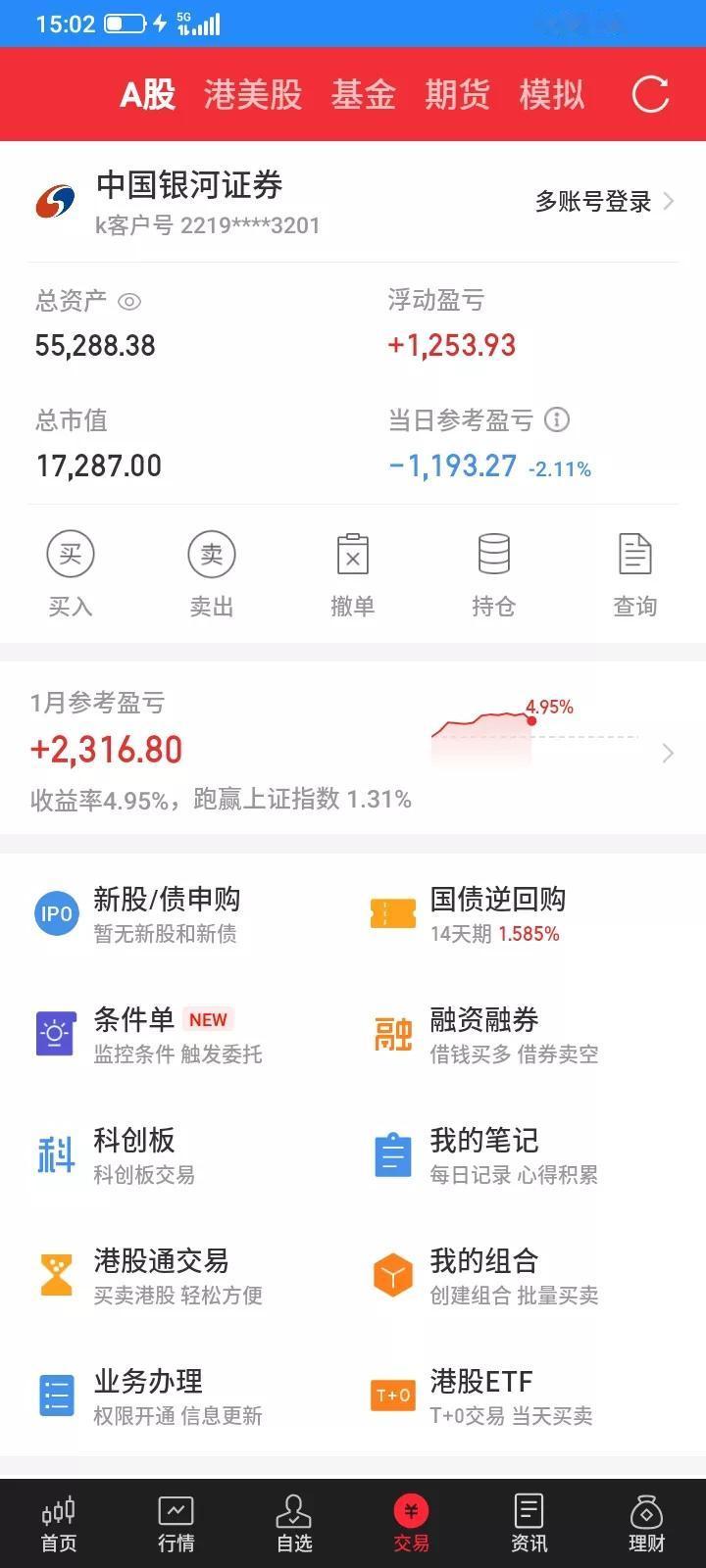 2026.01.20，今天股市上证指数下跌又顽强的拉起来了，但是我昨天收盘买入的