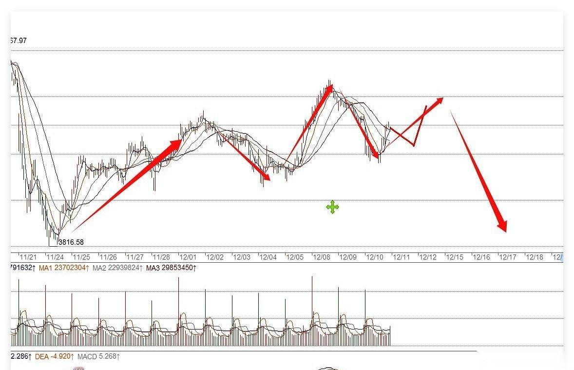 凌晨三点，全世界都伸着脖子，等美国那个老头儿说话。加息，降息，还是玩一手“鹰派