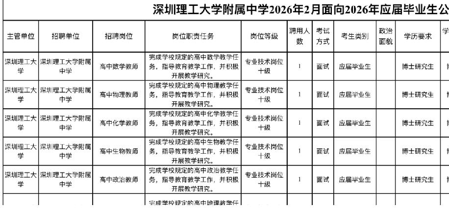 真的被惊到了，现在的中学招聘都卷到这个程度了吗？深圳理工附属中学之前听都没听过，