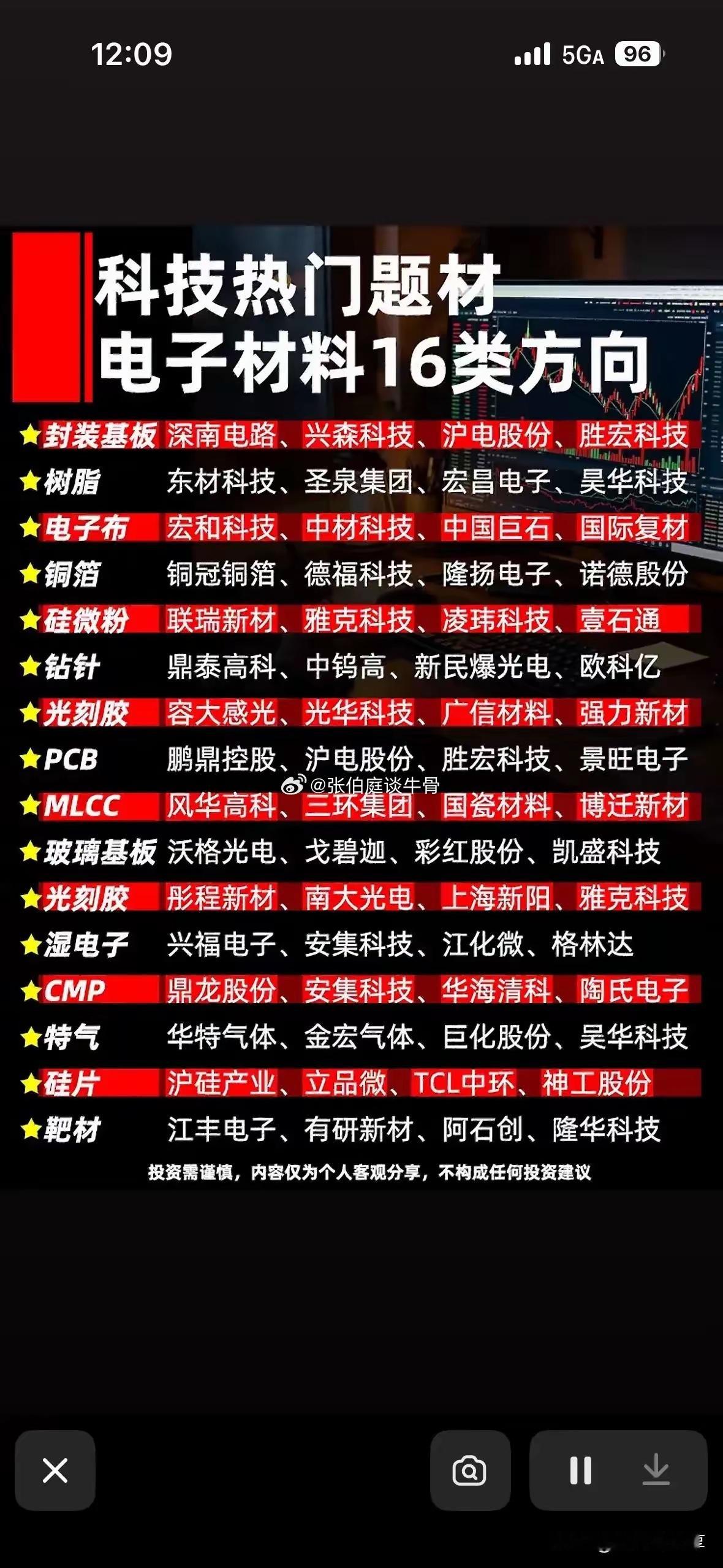 图中整理出电子材料赛道16个细分方向，覆盖封装基板、光刻胶、硅片、靶材、电子特气