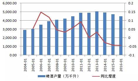清香型白酒_2018白酒收入(2)