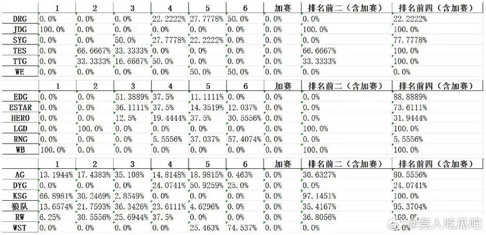 🔴目前最新的各俱乐部积分形势📝1️⃣一组JDG已进s组，还有一个名额在TTG
