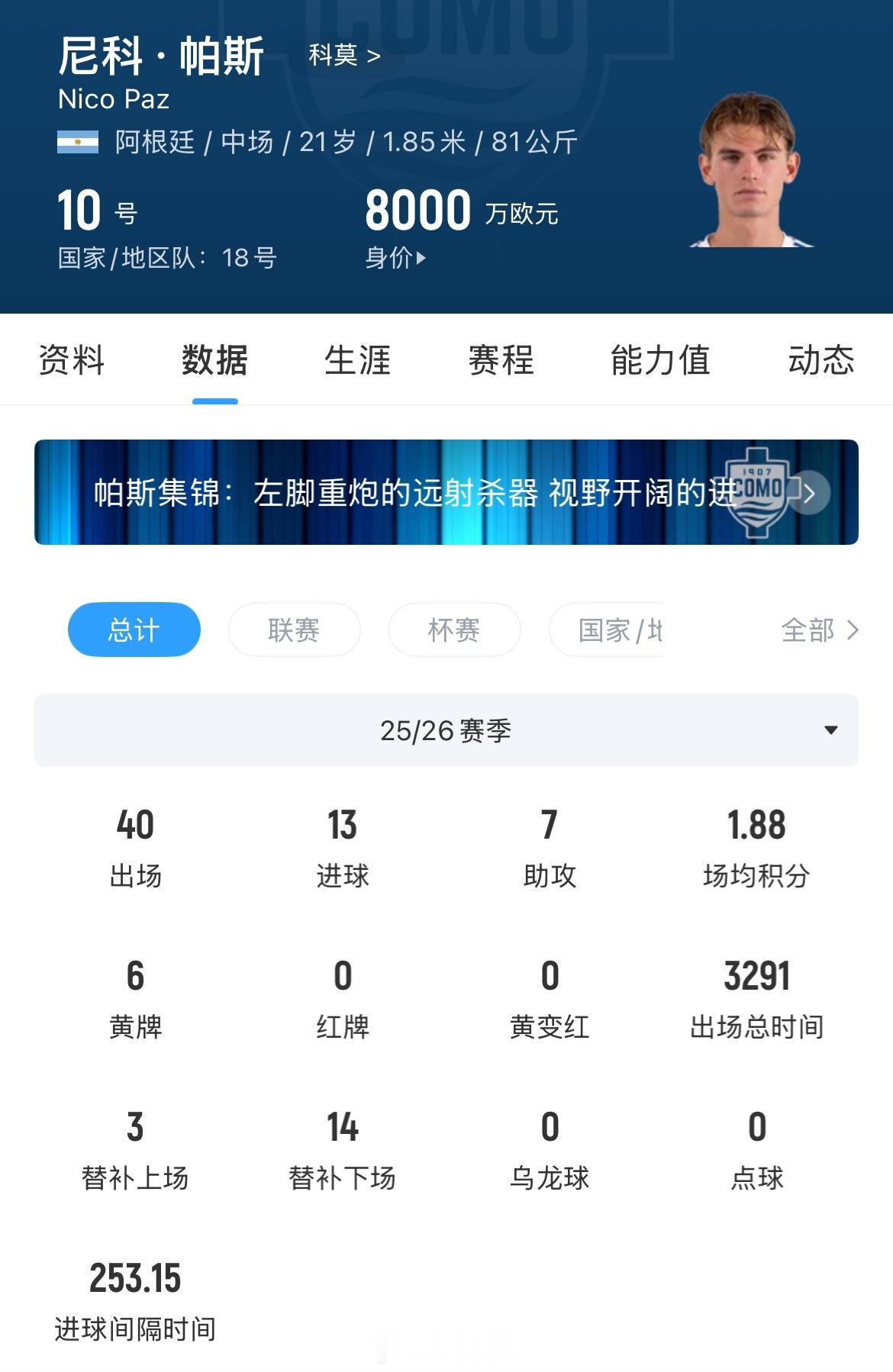 北京单场罗马诺：皇马正式通知900万欧回购帕斯科莫可本周付6000万留下他名