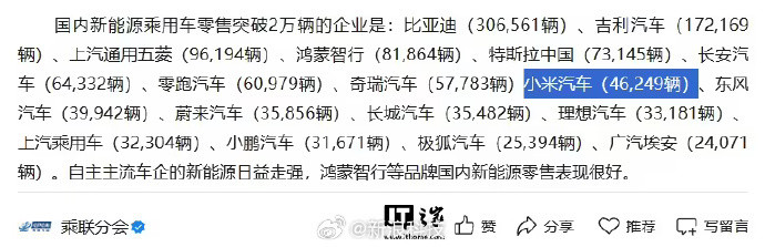 小米汽车11月零售销量46249辆12月1日小米汽车官宣2025年11月交付量持