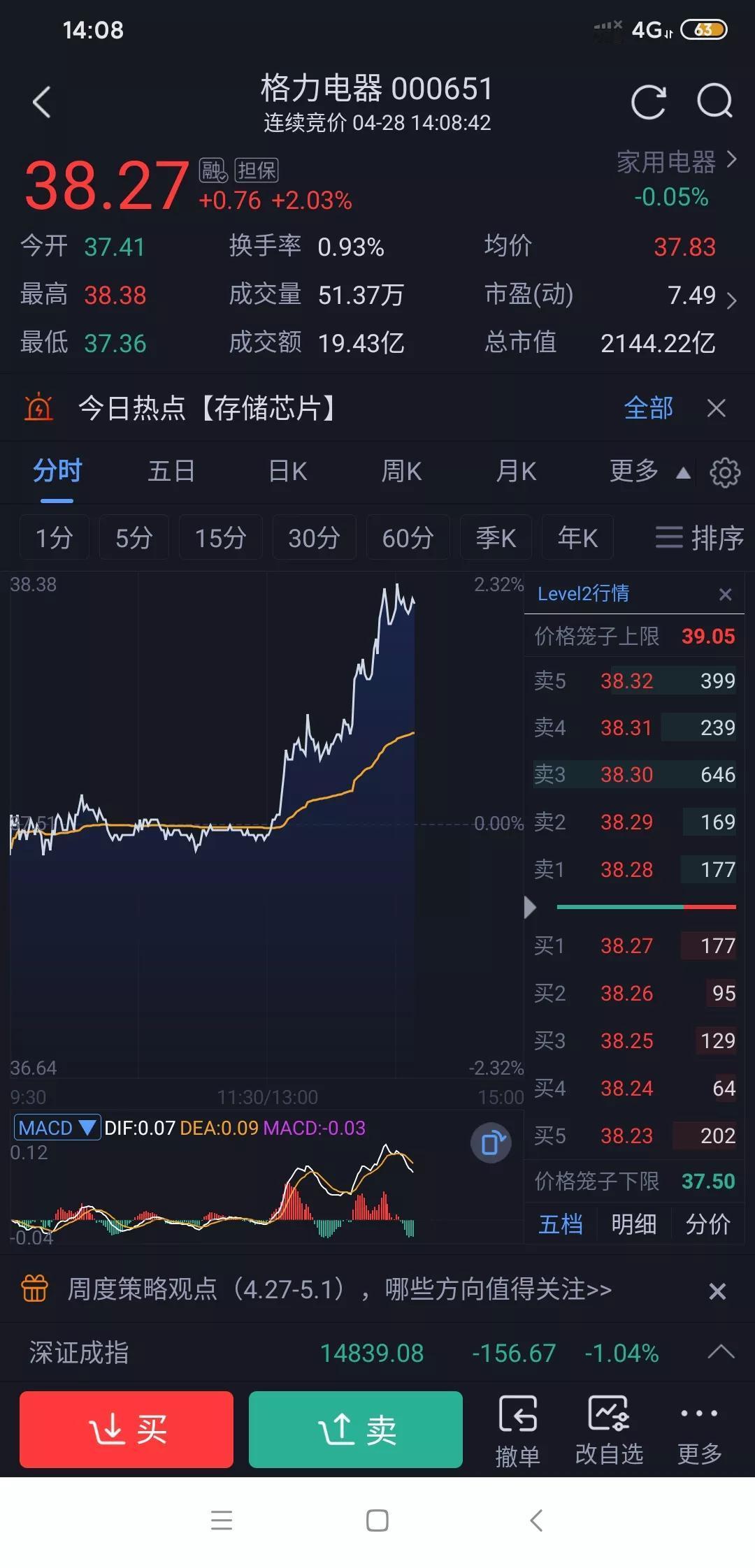 格力一季报超预期吗？怎么明天公布年报及一季报，今天就放量大涨了？这很难不让人猜测