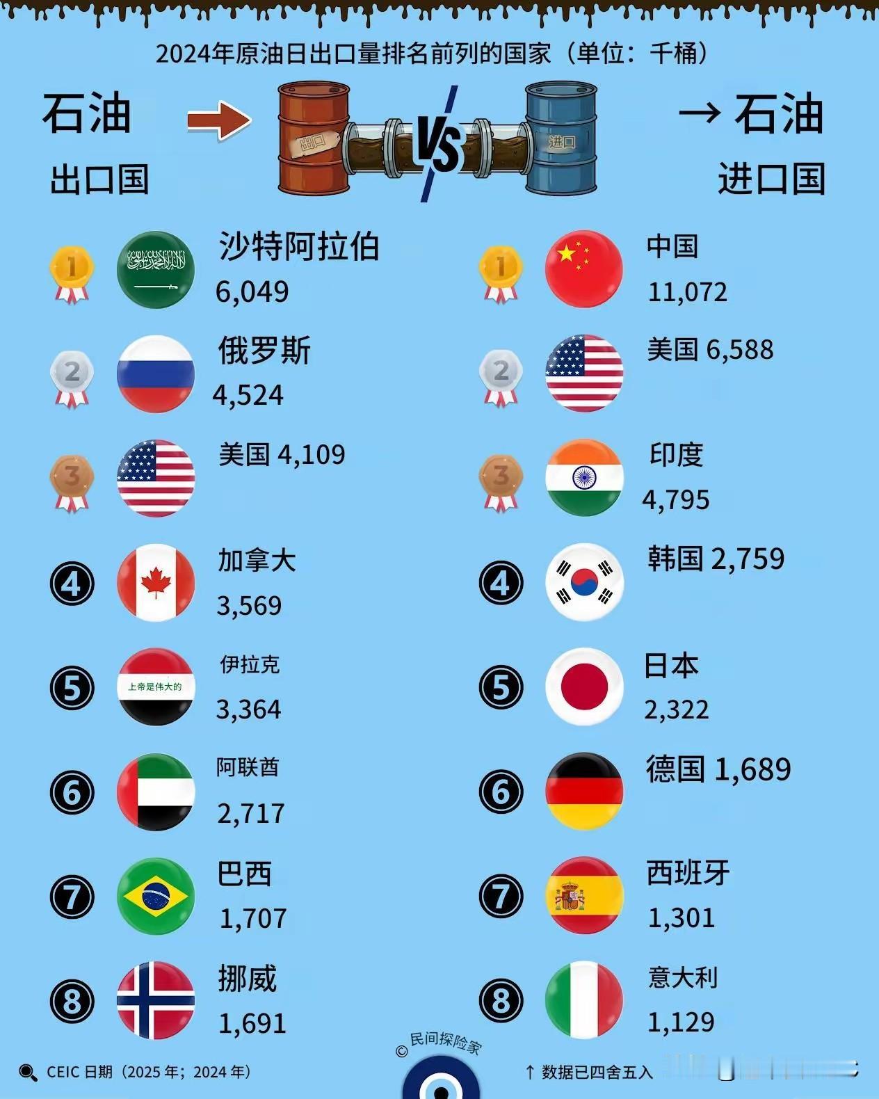 中美在石油上的博弈，摊得明明白白。一边是“供货商俱乐部”，沙特、美国、俄罗斯