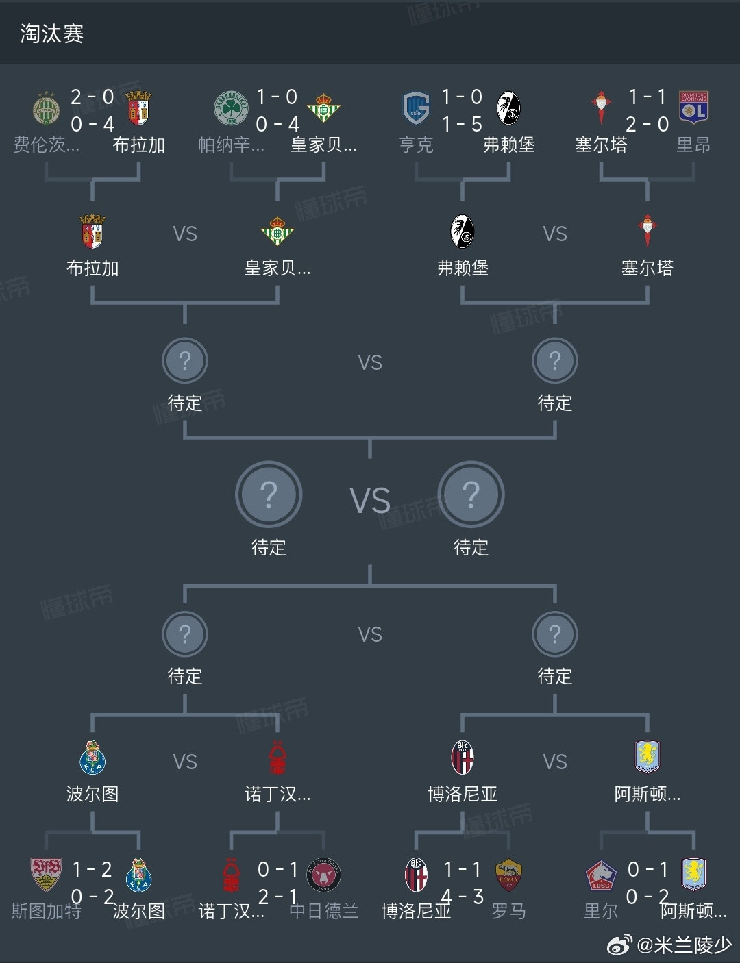 欧协联佛罗伦萨下一轮打水晶宫，欧联下一轮博洛尼亚打阿斯顿维拉，搞不好意甲本赛季欧
