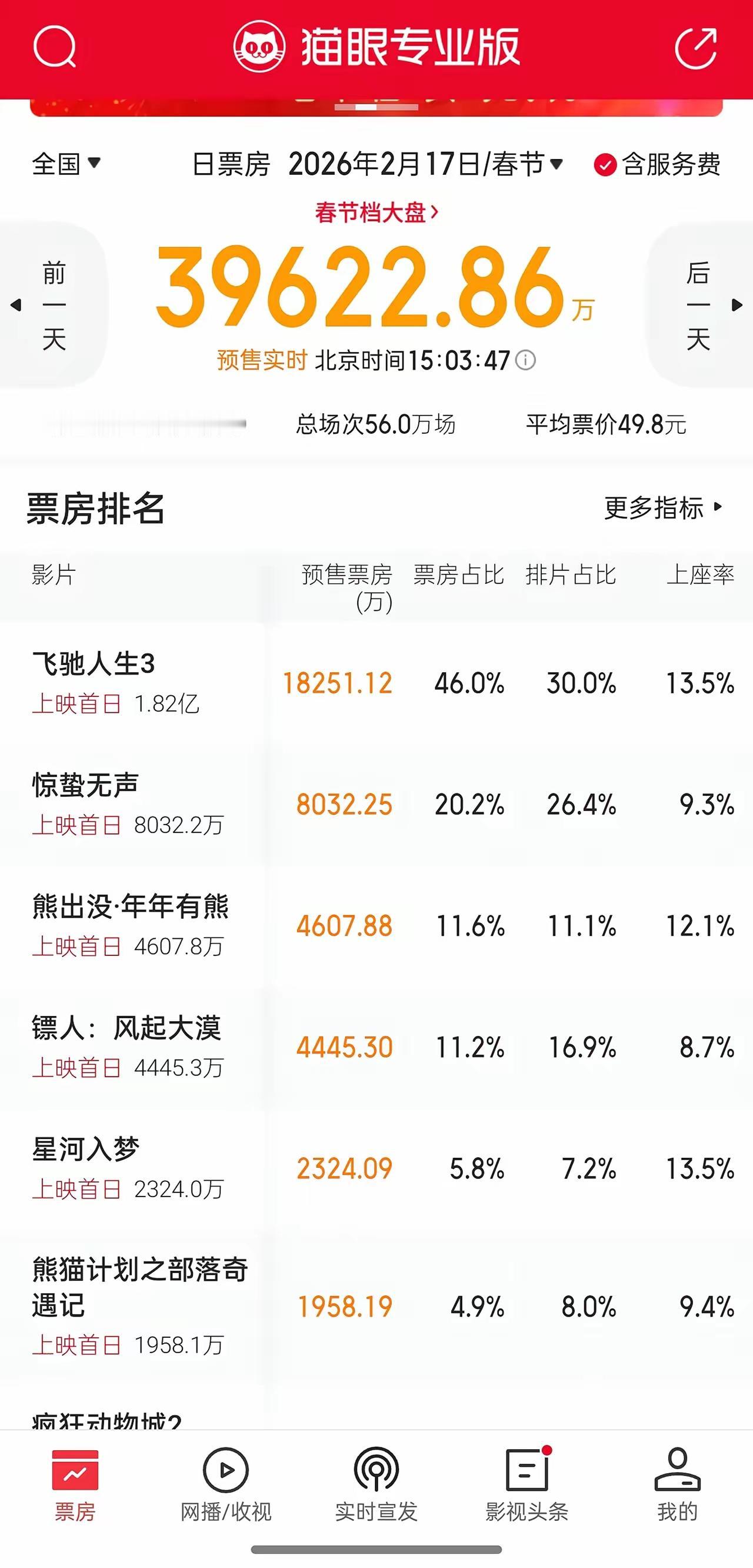 没一个好看的，还不如电视剧太平年