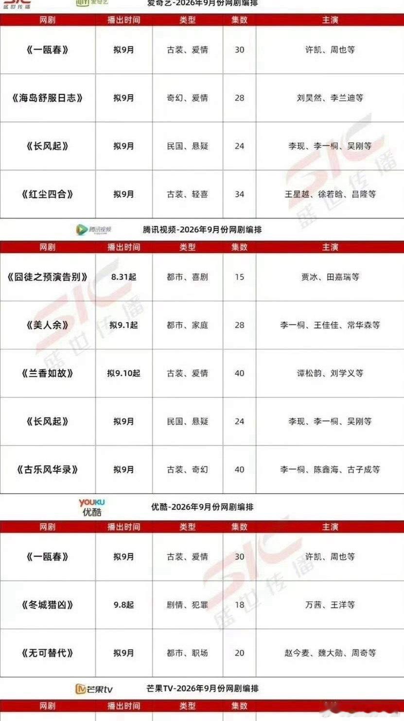 爱优腾芒四大平台9月预排播的新剧，感觉有几部挺不错：爱奇艺：许凯、周也《一瓯春》
