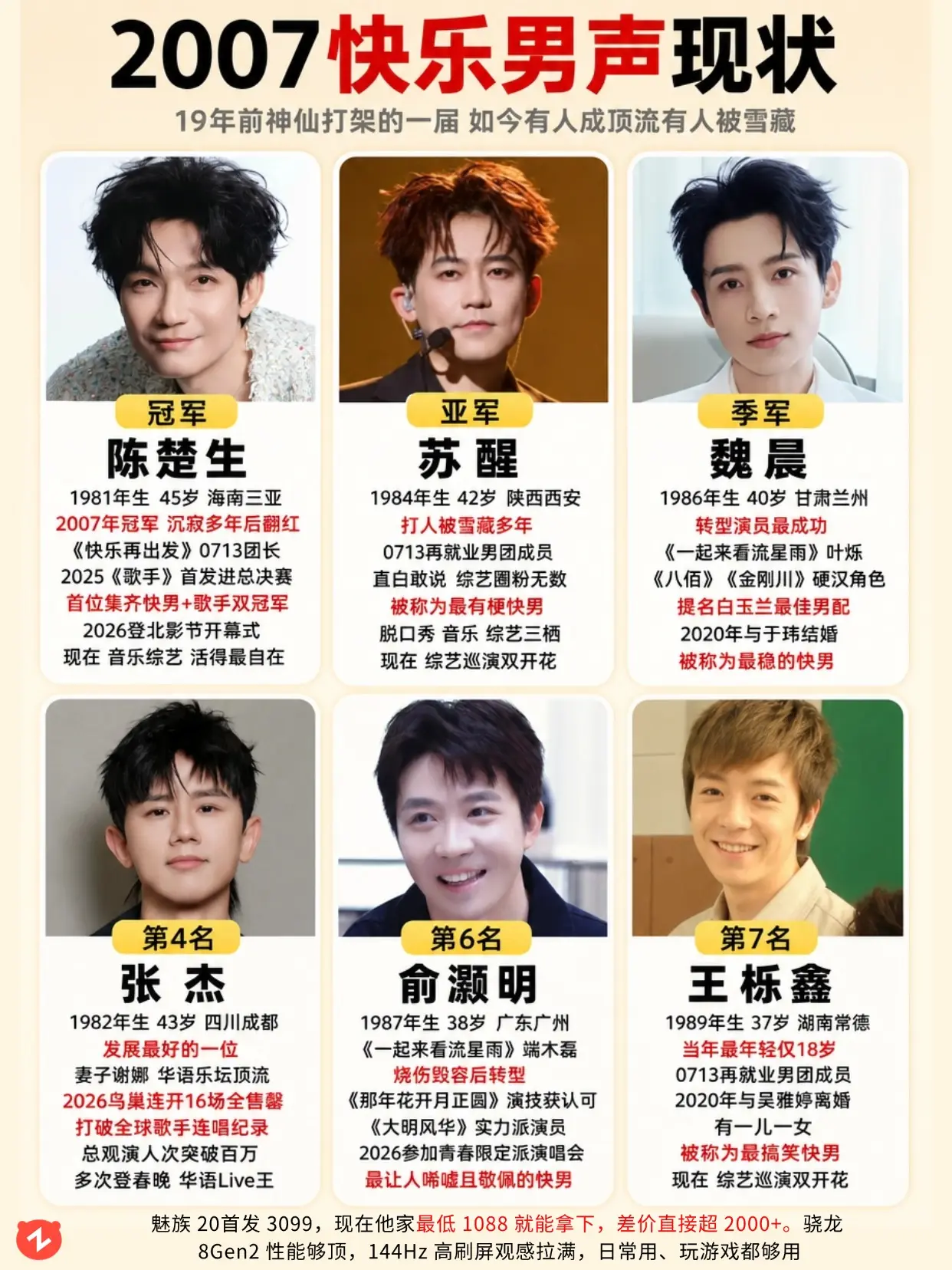 07快男现状：有人翻红封神有人被雪藏。