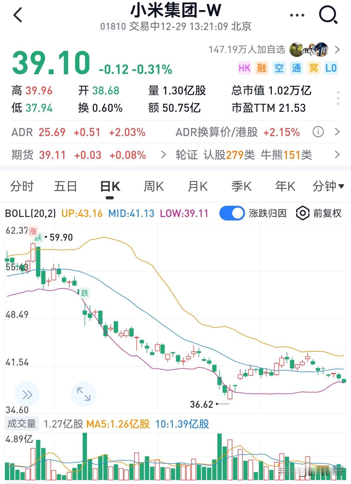 林斌在小米最困难的时候，股价只有九块钱的时候减持过，而且最搞笑的是20年9月这货