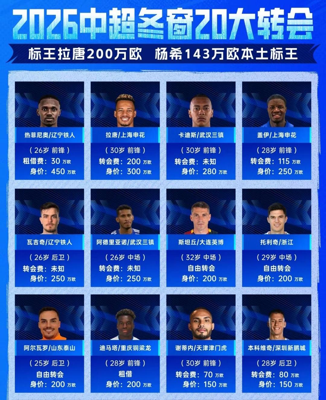 虽然辽宁铁人与大连英博在中超联赛都遭遇了2连败，但是球迷的情绪却是截然不同。仔细