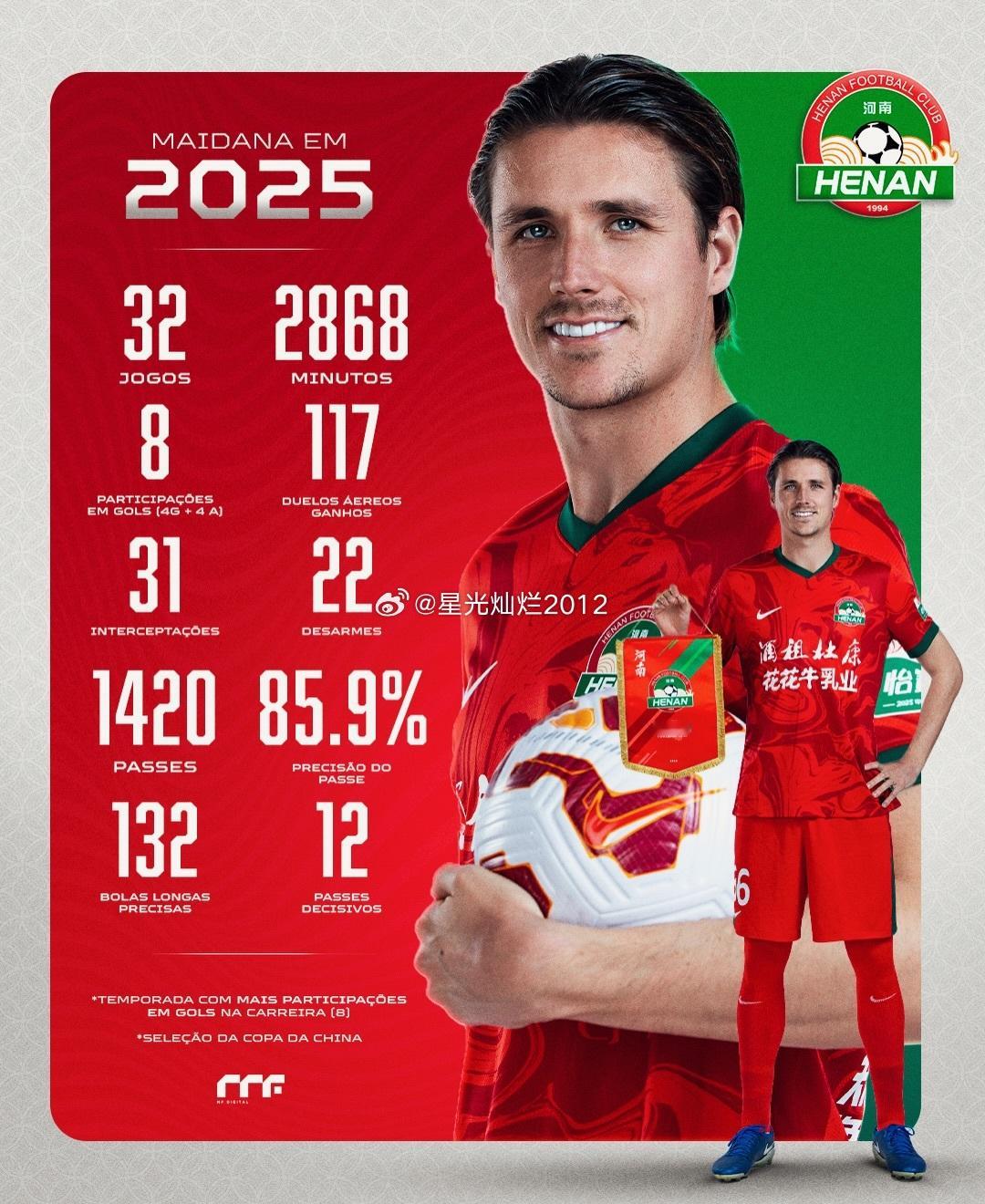 麦达纳本赛季的详细数据，本赛季中超联赛加上足协杯麦达纳共为河南队出战32场286