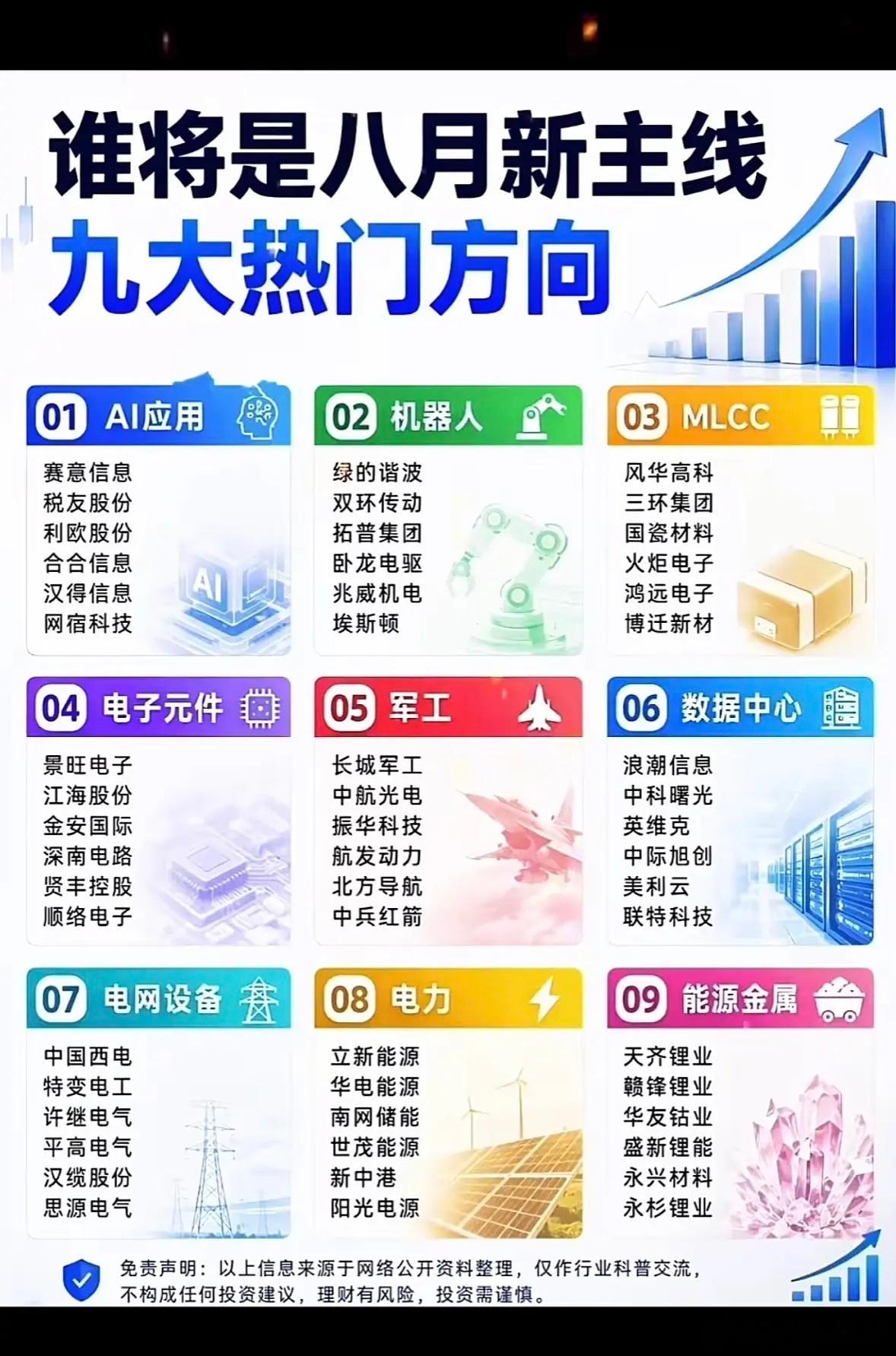 8月新主线谁是未来九大热门投资方向，这可是股民们超关心的事儿。从2026年8月7