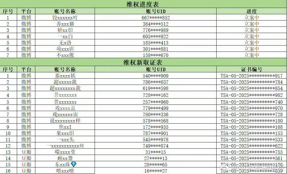 成毅告黑了告了好多家​​​