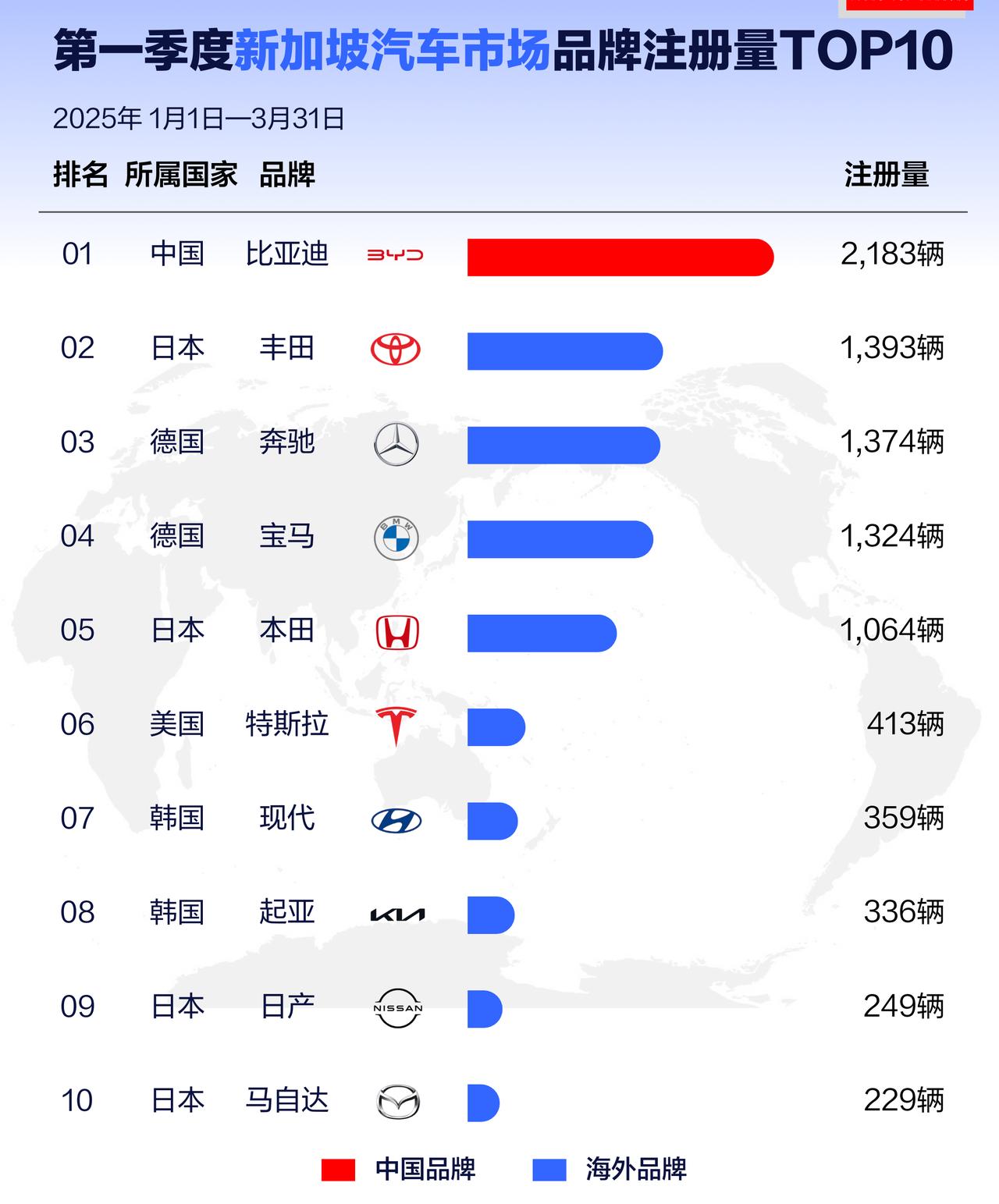 🚗新能源车市格局大变天！比亚迪登顶全球纯电销冠，小米汽车强势崛起2025