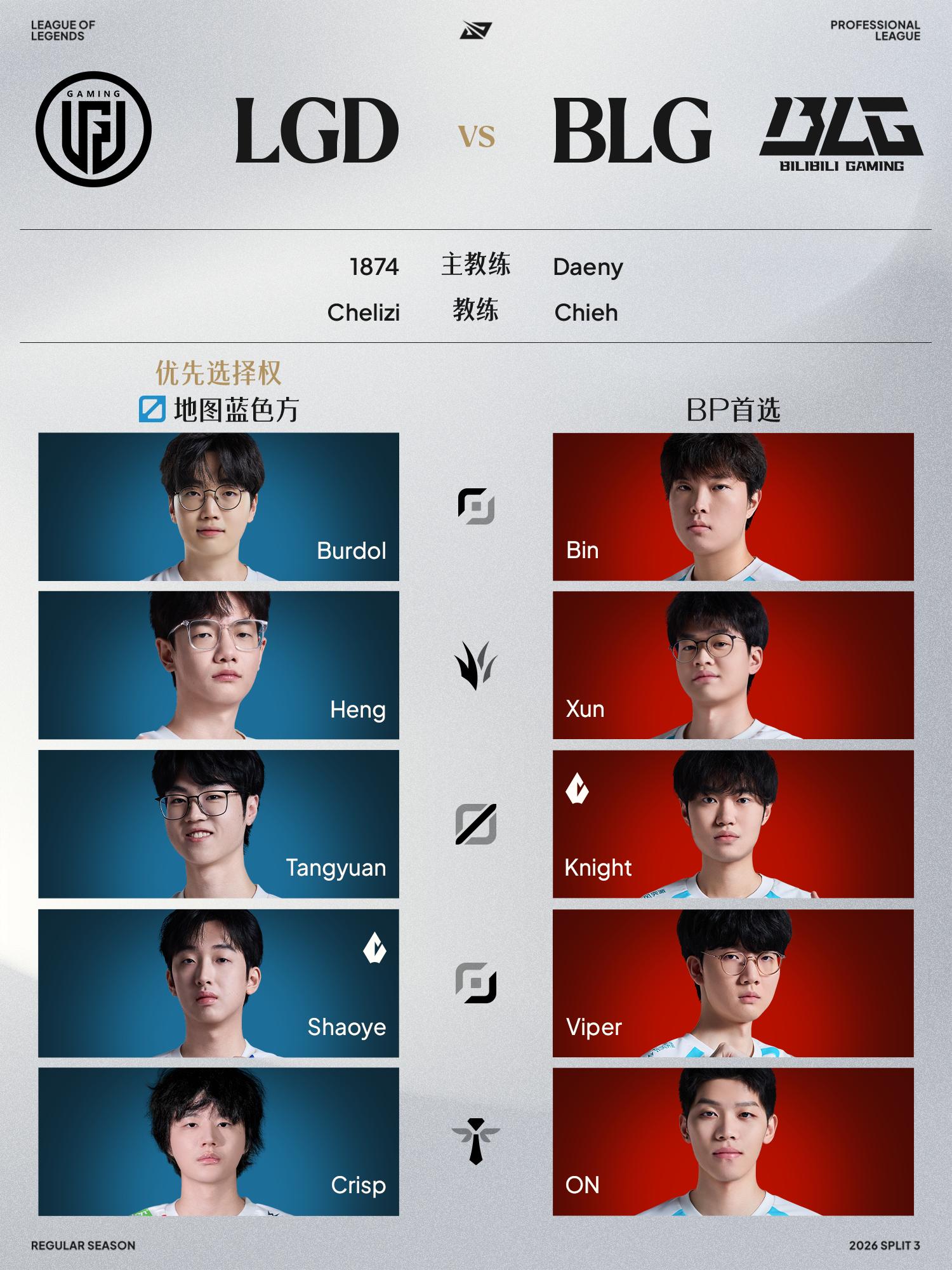 8月20日首发: Bin重回首发对阵Burdol, HongQ对线Heru