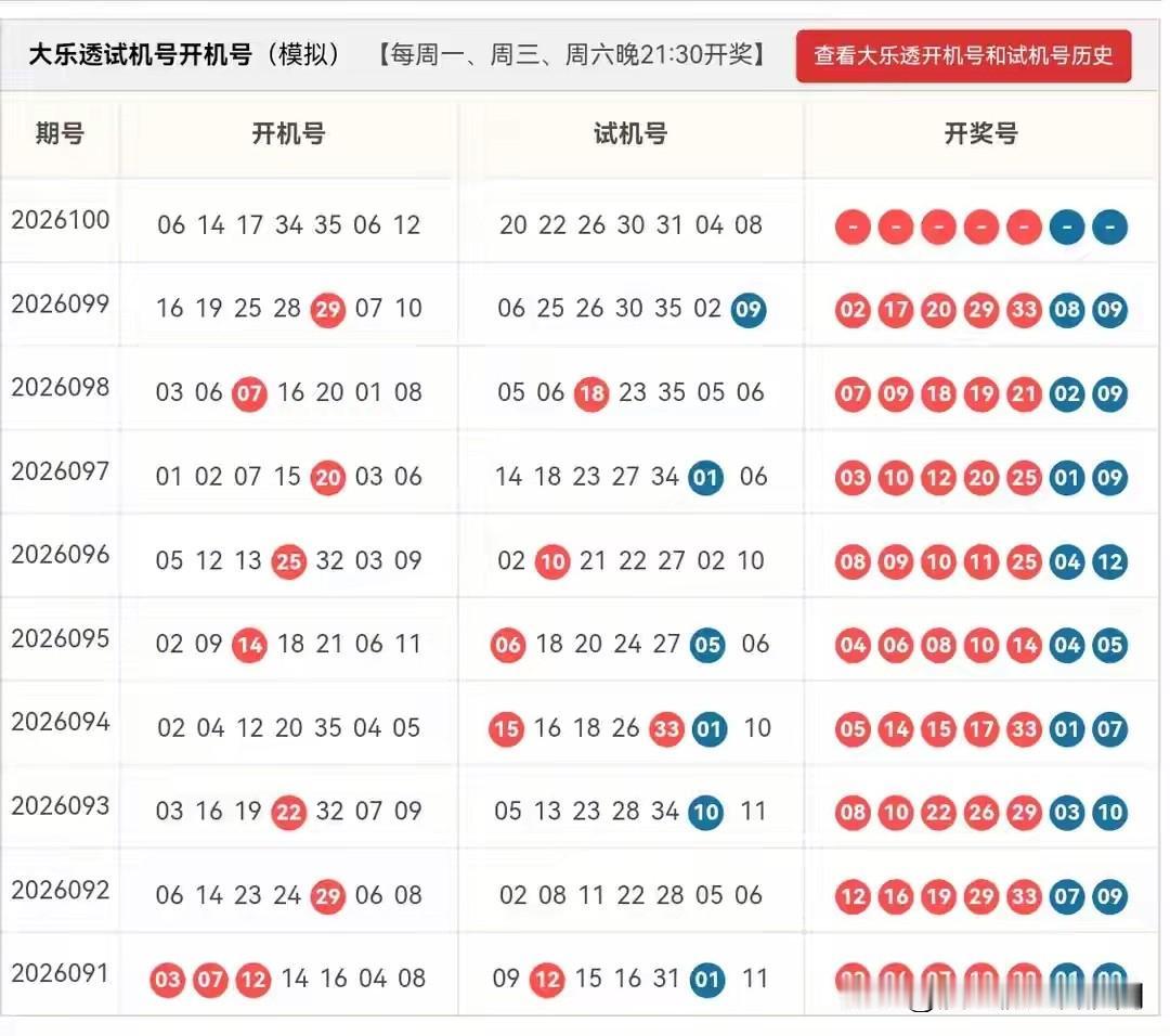 大乐透26100期开机号➕试机号26100期核心预测区间比看好1:1:3、