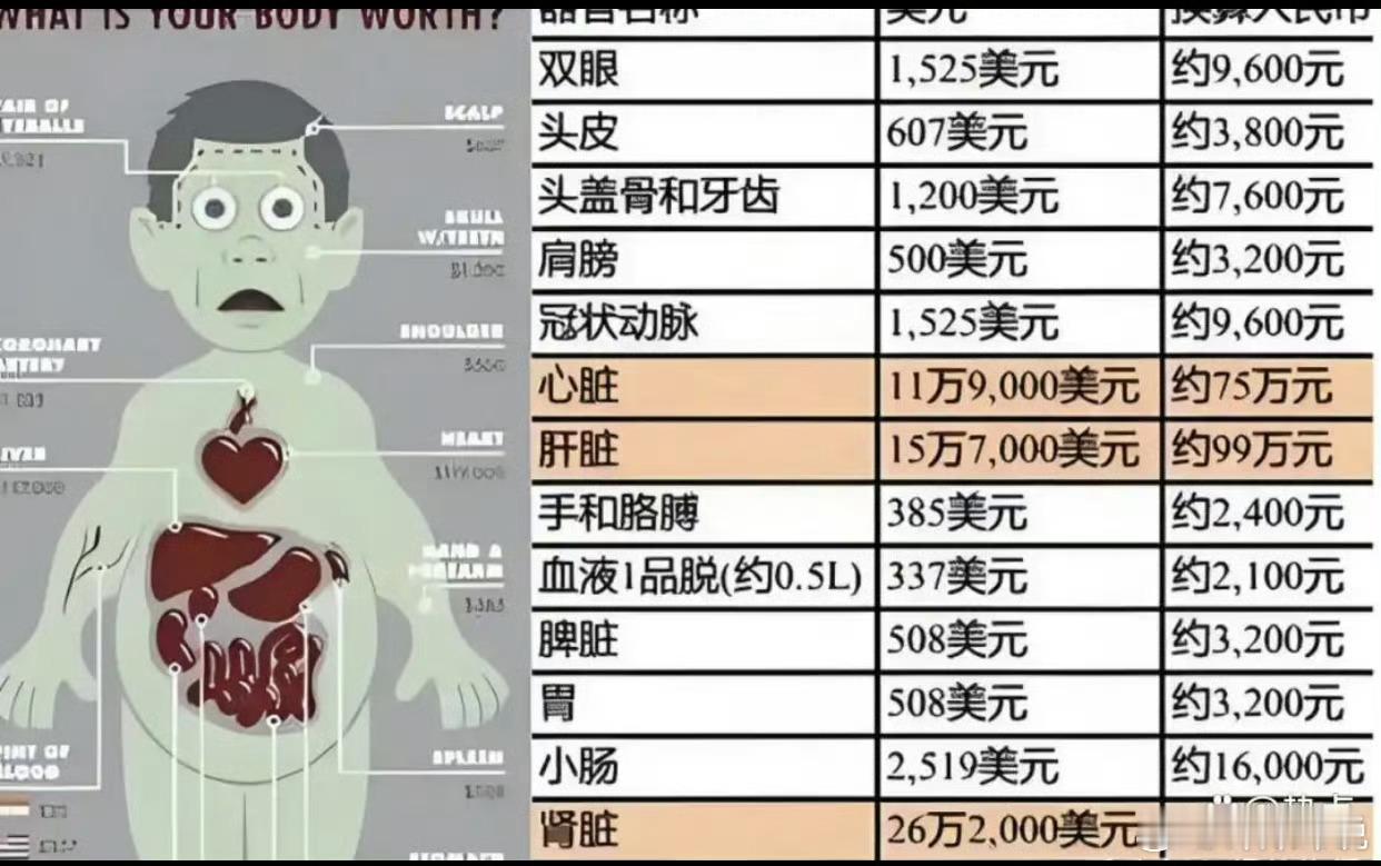 你知道你在缅北值多少吗？毛骨悚然！缅北一个中国人卖30多万​​​​