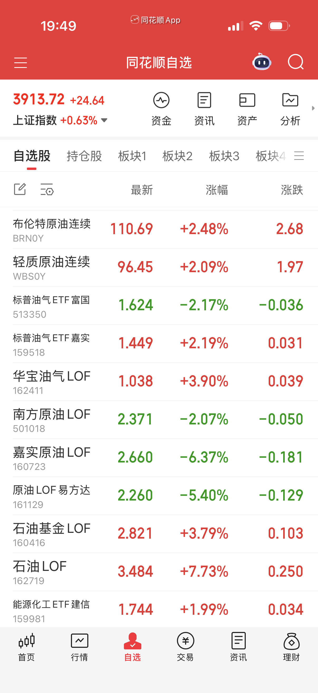 油和气你们还有多少人赌过夜费的？我估计偷偷买的不少？