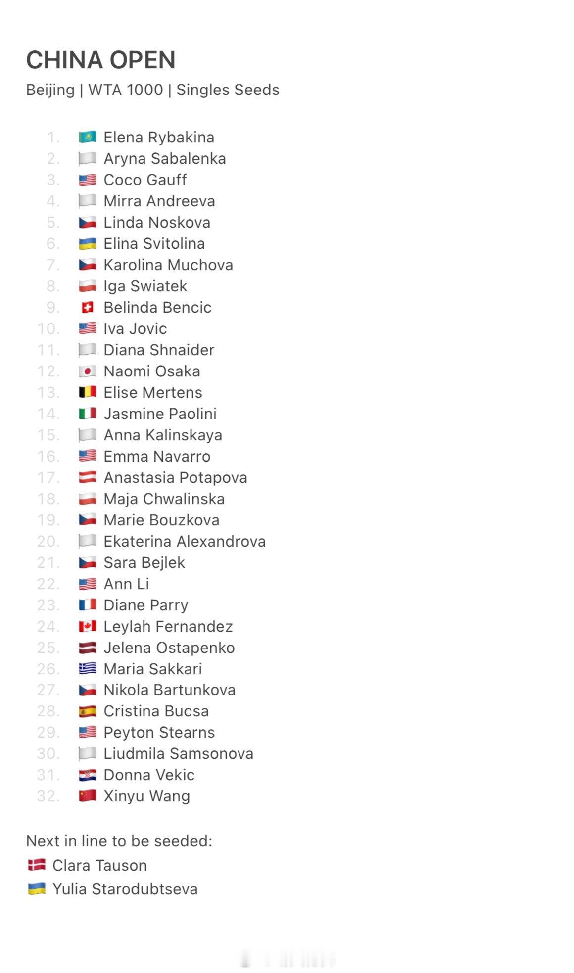 2026中网女单实时种子名单随着佩古拉🇺🇸、阿尼西莫娃🇺🇸先后退赛王欣
