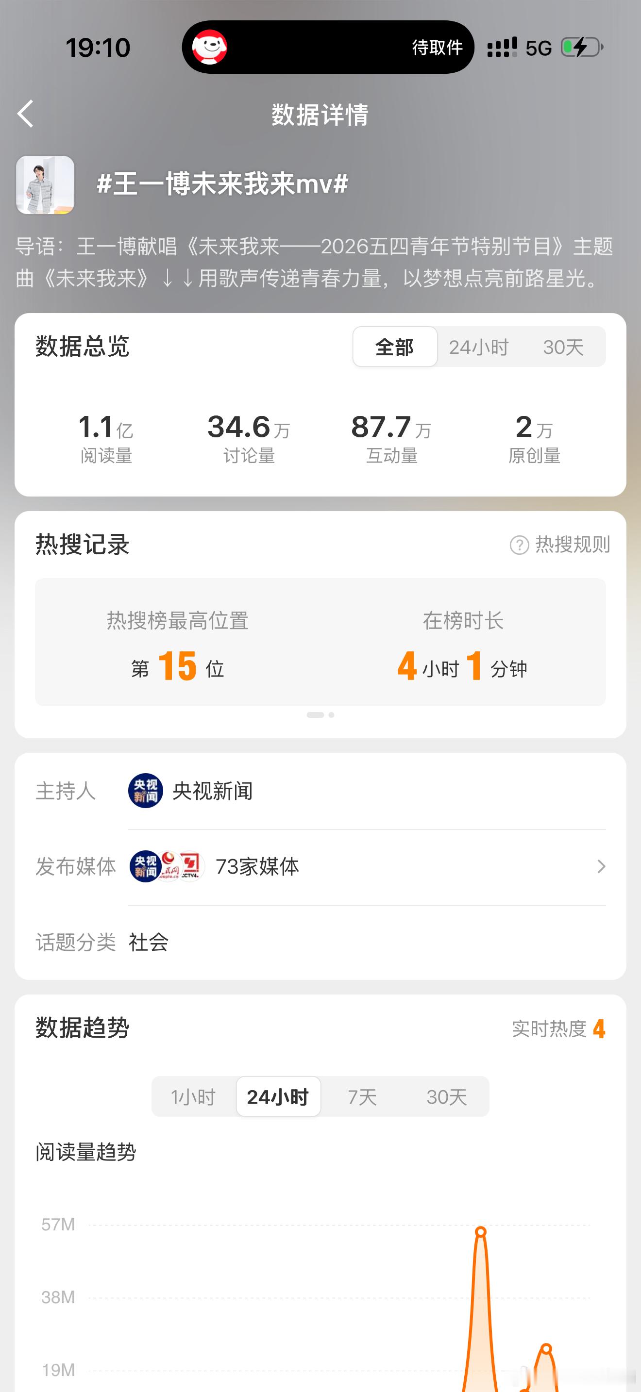 王一博未来我来mv词条都破亿了！！！还得是王一博王一博未来我来太燃了