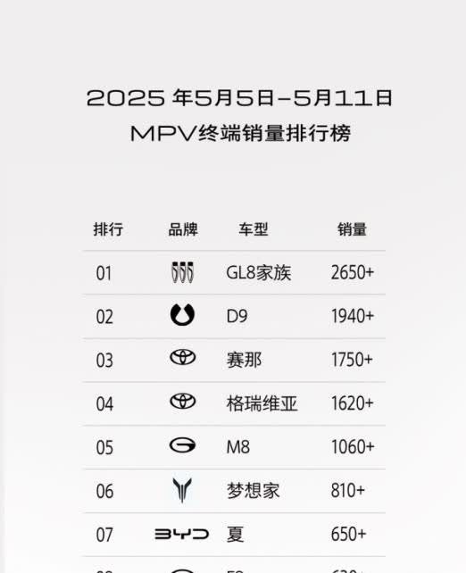 GL8陆尚交付量破2650台，赛那、格瑞维亚车主现场体验别克GL8家族近期市