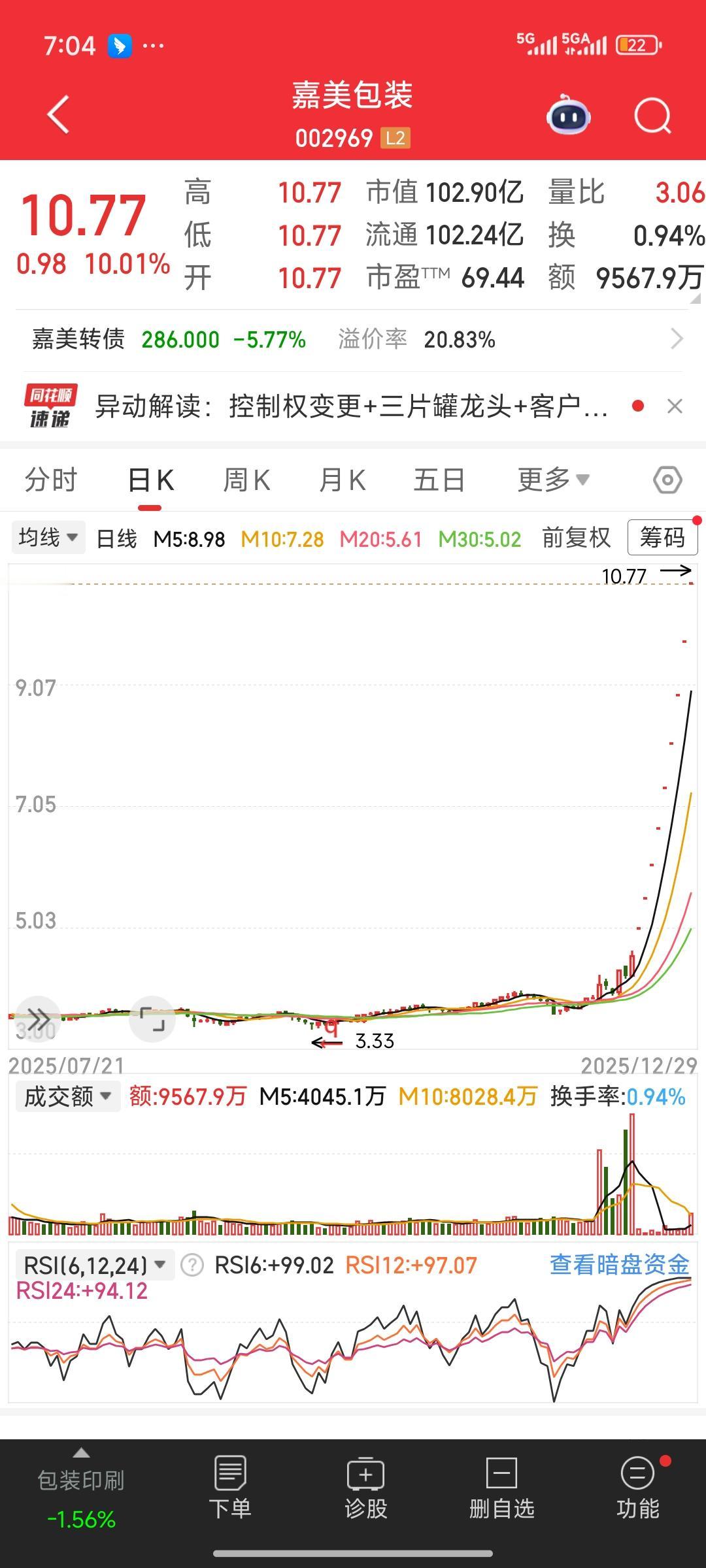 目前五大“剑客”，为佳美包装、航天动力、航天发展、神剑股份、超捷股份。预计跨年妖