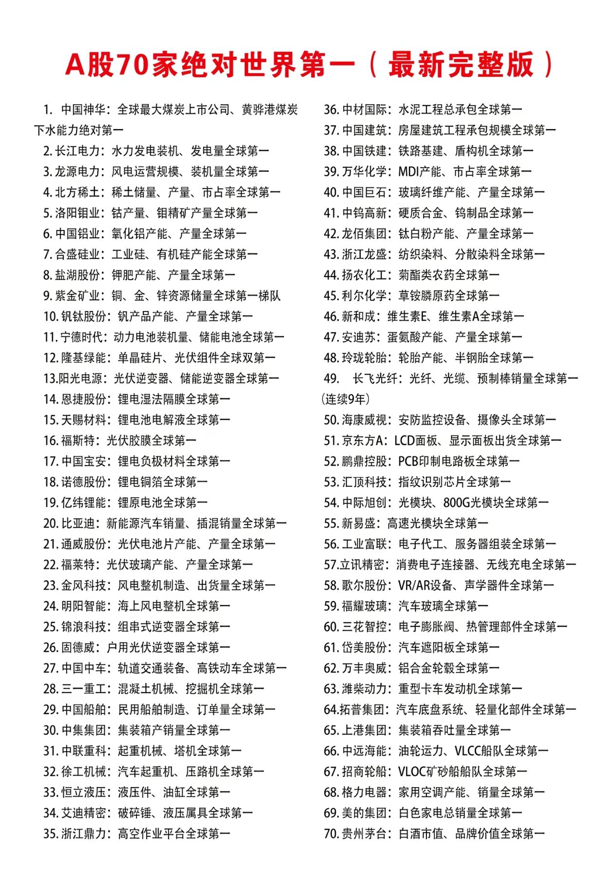 未来哪些板块最容易出现10倍增长股票发展前景潜力股排行明日风口板块五倍潜力