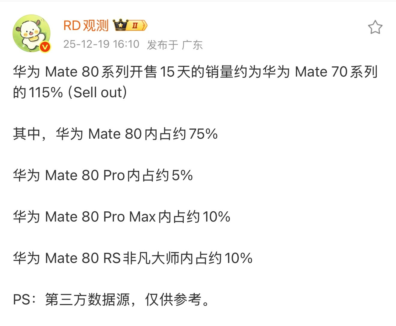 Mate80比Mate70卖得好！