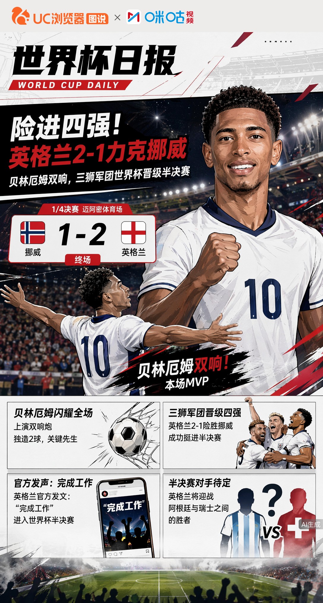 险进四强！英格兰2-1力克挪威，剑指阿根廷或瑞士