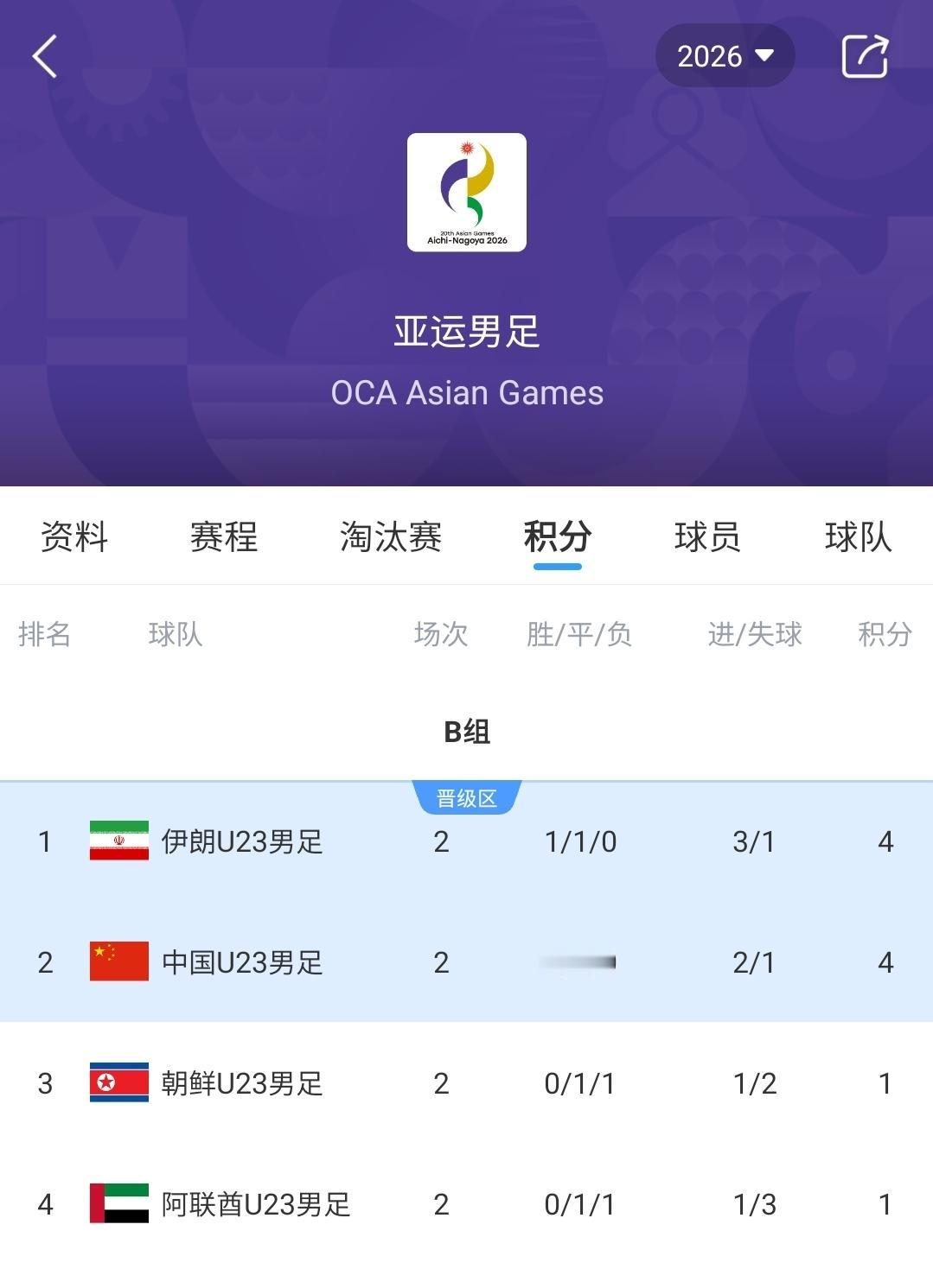 打平就能出线，国足又遇到了这个可怕的“魔咒”！在亚运会男足B组第二轮比赛中，