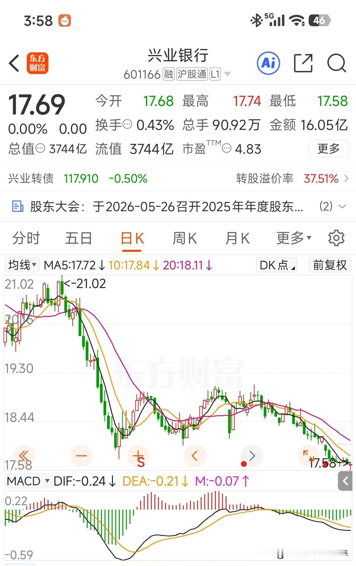现在属于难兄难弟，走势都差不多，基本面变化不大，能走出这种走势最大原因是股东结构