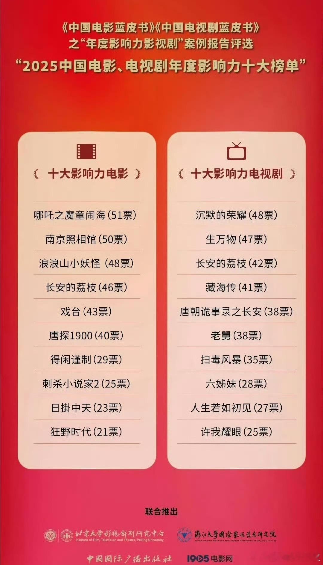 2025十大影响力影剧榜单，来看看哪些上榜了？