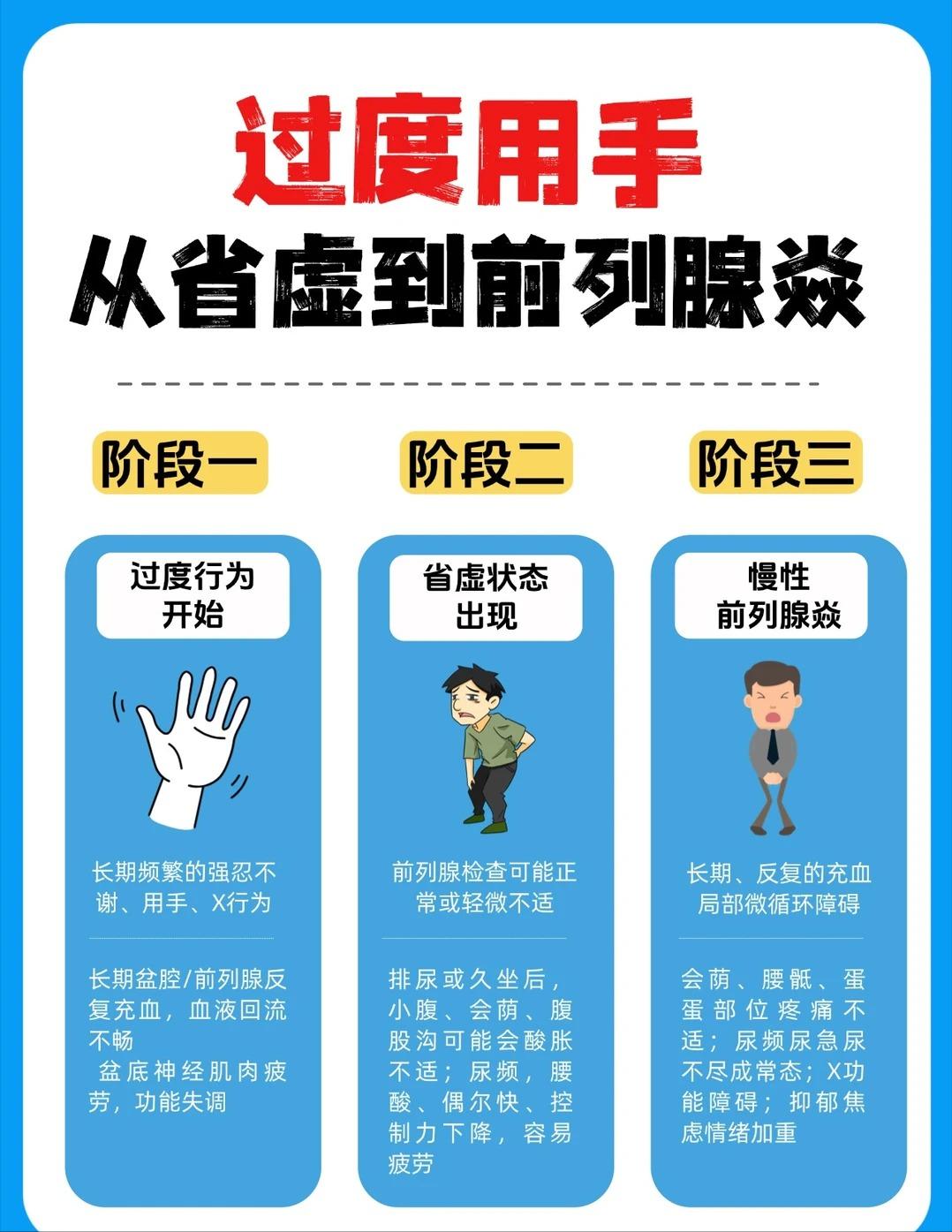 从腰酸到前列腺炎，你可能正经历这三个阶段