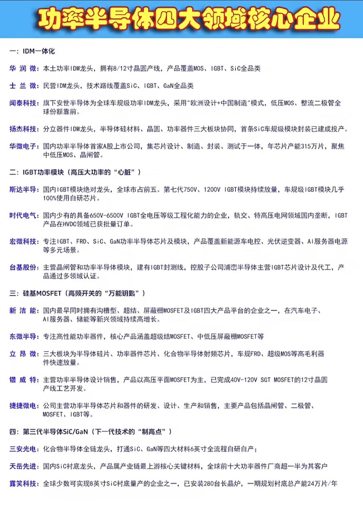 功率半导体四大领域“硬核玩家”集结！谁是你的科技顶流？揭秘国产芯的硬核实力！
