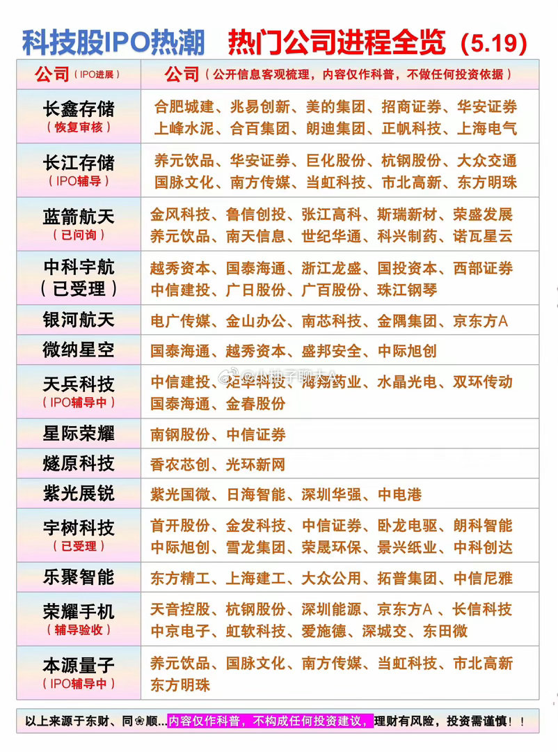 科技股IPO热潮来袭！热门公司进程全览，一文看懂产业新动态。长鑫存储恢复审核