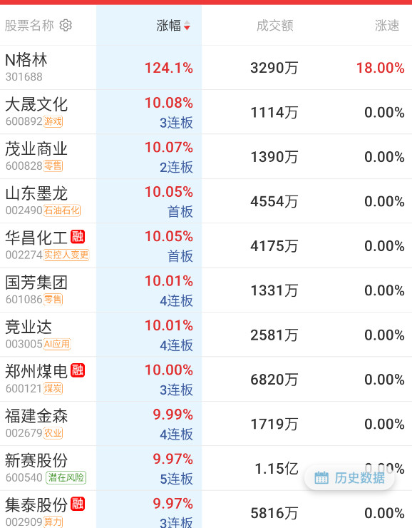 各种辣鸡小票，庄票。。。。​​​