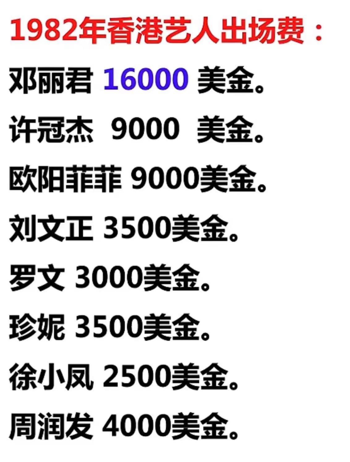 1982年港台艺人出场费：邓丽君16000美元，徐小凤2500美元。请问这是真实