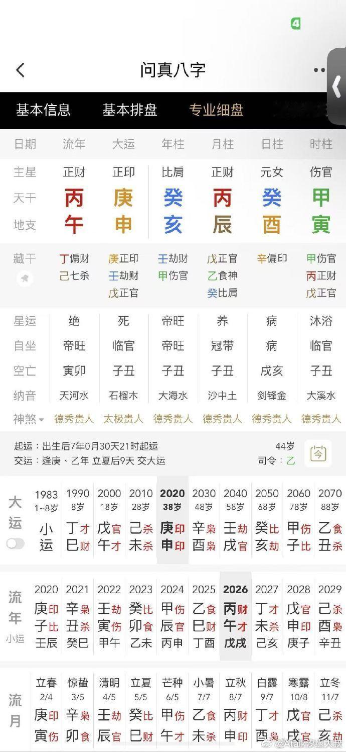 这个女生，去年赚了三百个，为何？日元癸水，时柱甲寅，癸水生甲寅，甲木生丙火，伤官