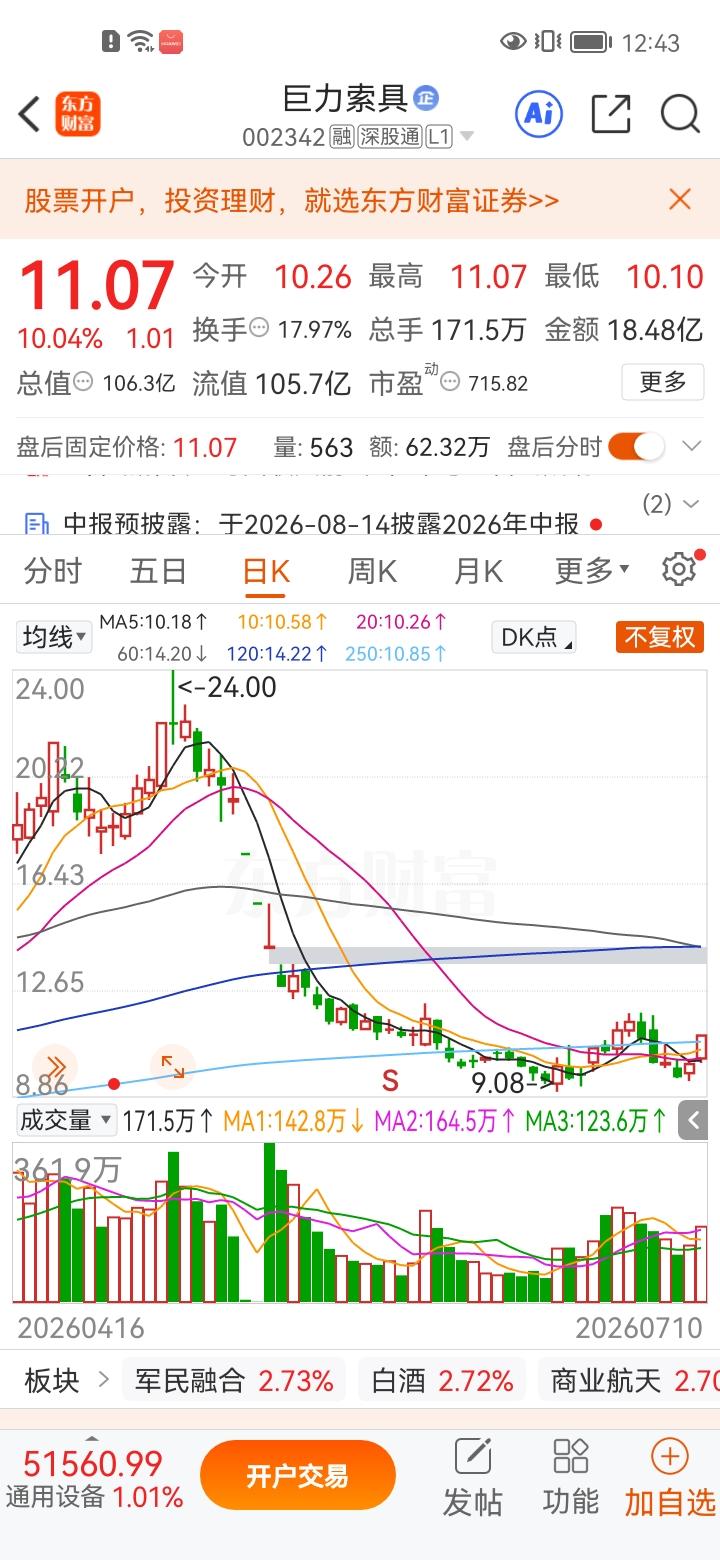 一位股民发视频嚎啕大哭，他在20元左右买的巨力索具，投入60万元。当时市场全线炒