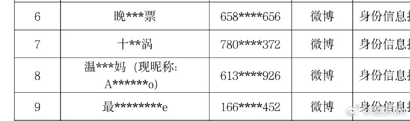 不仅没告我，还告了我黑粉[笑着哭]​​​