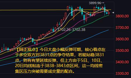 【9月23日A股盘前分析：今日大盘小幅反弹可期但突破3838-3843点短期均